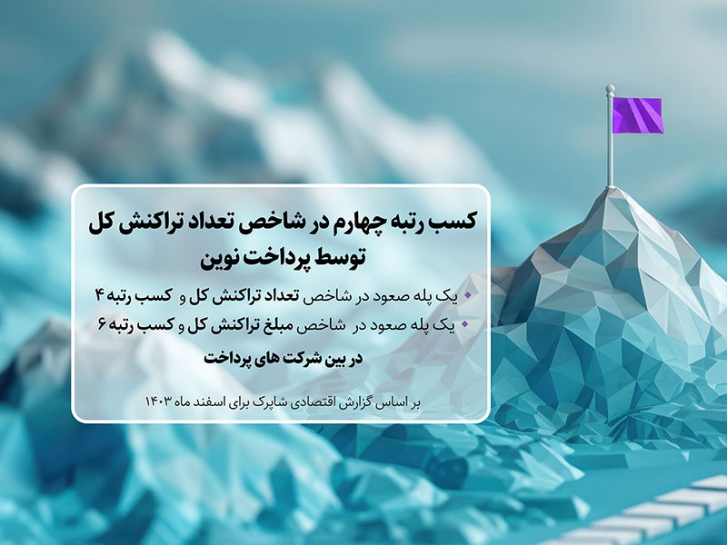 صعود به رتبه چهارم در تعداد کل تراکنش و رتبه ششم در مبلغ کل تراکنش
