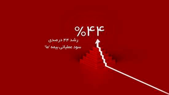 رشد 44 درصدی سود عملیاتی بیمه ما در سه ماه نخست سال 1404