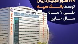 عرضه 519 رقبه ملک به ارزش بیش از 219 هزار میلیارد ریال توسط بانک سپه در سال جاری
