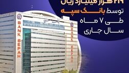 عرضه 519 رقبه ملک به ارزش بیش از 219 هزار میلیارد ریال توسط بانک سپه در سال جاری
