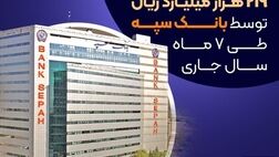 عرضه 519 رقبه ملک به ارزش بیش از 219 هزار میلیارد ریال توسط بانک سپه در سال جاری
