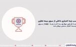 تمدید رتبه اعتباری داخلی -BBB بیمه تعاون از سوی موسسه اعتبارسنجی برهان