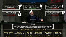 در جلسه سؤال از رئیس‌جمهور چه گذشت؟
