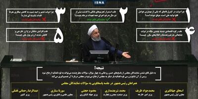 در جلسه سؤال از رئیس‌جمهور چه گذشت؟