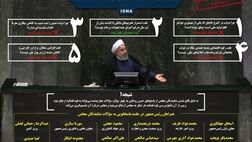 در جلسه سؤال از رئیس‌جمهور چه گذشت؟