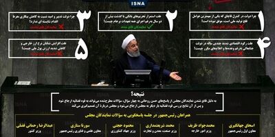 در جلسه سؤال از رئیس‌جمهور چه گذشت؟