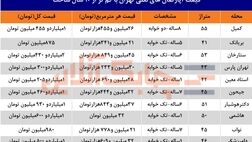 قیمت آپارتمان های نقلی تهران چقدر است؟