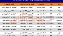 قیمت آپارتمان های نقلی تهران چقدر است؟