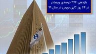 ​بازدهی ٣٦٦ درصدی «وبصادر» در ٦٤ روز کاری بورس در سال ٩٩