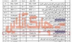 چند درصد سهام سیمان تهران را شرکت‌های بیمه‌ای خریداری کردند؟