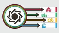 افزایش بیش از ۲۳ درصدی تسهیلات پرداختی توسط شبکه بانکی 