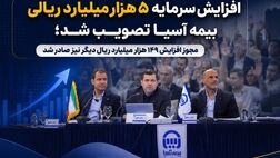  افزایش سرمایه ۵ هزار میلیارد ریالی بیمه آسیا تصویب شد؛ مجوز افزایش ۱۴۹ هزار میلیارد ریال دیگر نیز صادر شد