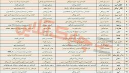 میزان تحصیلات مدیران عامل و روسای هیات مدیره شرکت‌های بیمه