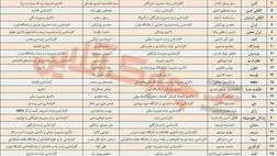 میزان تحصیلات مدیران عامل و روسای هیات مدیره شرکت‌های بیمه