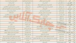 میزان تحصیلات مدیران عامل و روسای هیات مدیره شرکت‌های بیمه