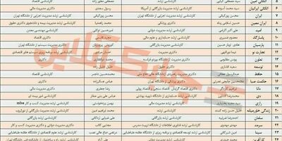 میزان تحصیلات مدیران عامل و روسای هیات مدیره شرکت‌های بیمه