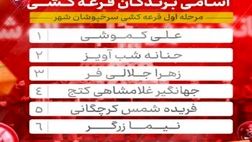 اسامی برندگان مرحله اول قرعه کشی جشنواره «سرخپوشان شهر» بانک شهر اعلام شد
