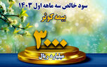 کسب سود خالص بیش از ۳۰۰ میلیارد تومان
