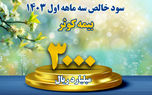 کسب سود خالص بیش از ۳۰۰ میلیارد تومان
