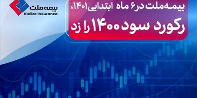 بیمه ملت در 6 ماه ابتدایی 1401، رکورد سود 1400 را زد
