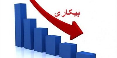 نرخ بیکاری جمعیت ۱۵ ساله و بیشتر  معادل ۹.۲ درصد اعلام شد