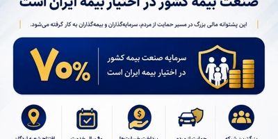 پرداخت ۴۵ میلیارد ریال خسارت باربری به هلدینگ مرینوس

