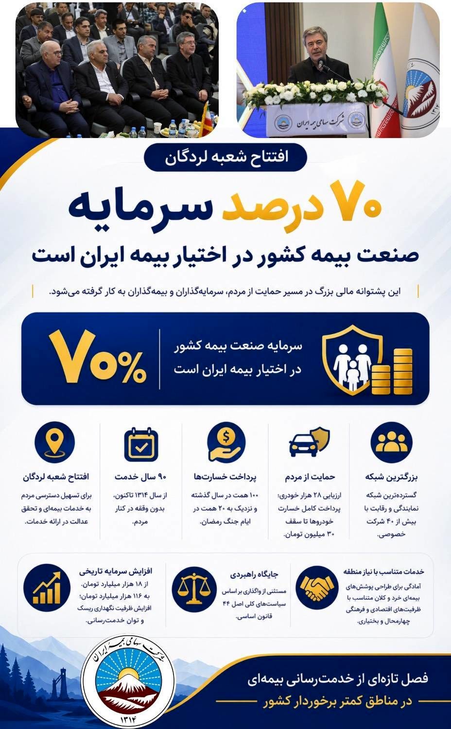 ۷۰ درصد سرمایه صنعت بیمه کشور در اختیار بیمه ایران است

