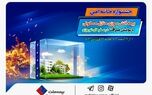 سفر بدون دغدغه در نوروز با بیمه آتش‌ سوزی بیمه ملت