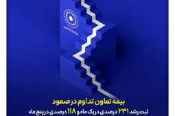 بیمه تعاون تداوم در صعود؛ ثبت رشد ۲۳۱ درصدی در یک ماه و ۱۱۸ درصدی در پنج ماه
