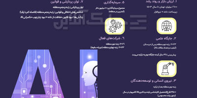 ۱۷ درصد کسب و کارها در ایران از هوش مصنوعی استفاده می‌کنند + جدول