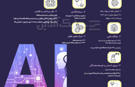 ۱۷ درصد کسب و کارها در ایران از هوش مصنوعی استفاده می‌کنند + جدول