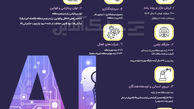 ۱۷ درصد کسب و کارها در ایران از هوش مصنوعی استفاده می‌کنند + جدول