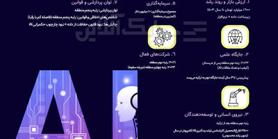 ۱۷ درصد کسب و کارها در ایران از هوش مصنوعی استفاده می‌کنند + جدول