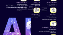 ۱۷ درصد کسب و کارها در ایران از هوش مصنوعی استفاده می‌کنند + جدول