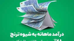 در شرایط سکون بازارهای مالی، چگونه می‌توان بالاترین بازدهی را کسب کرد؟