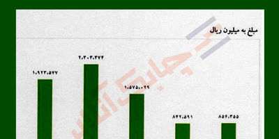 هیات مدیره بیمه تعاون یک عضو جدید گرفت