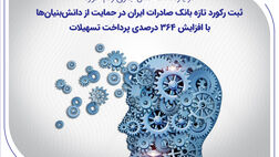 ثبت رکورد تازه بانک صادرات ایران در حمایت از دانش‌بنیان‌ها با افزایش ۳۶۴ درصدی پرداخت تسهیلات
