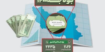 ۳۲۳ شرکت دولتی زیان ده هستند/ ۵۹ شرکت سودده