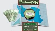 ۳۲۳ شرکت دولتی زیان ده هستند/ ۵۹ شرکت سودده