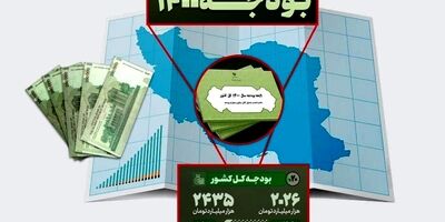 ۳۲۳ شرکت دولتی زیان ده هستند/ ۵۹ شرکت سودده
