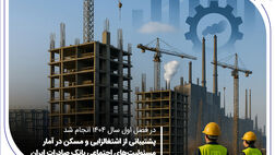 پشتیبانی از اشتغال‌زایی و مسکن در آمار مسئولیت‌های اجتماعی بانک صادرات ایران
