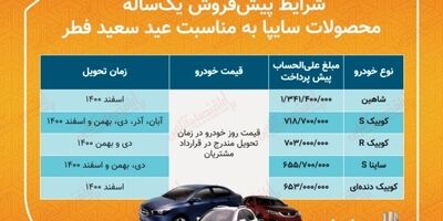 آغاز ثبت نام سایپا (ویژه عید فطر / تحویل ۱۴۰۰)