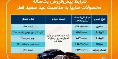 آغاز ثبت نام سایپا (ویژه عید فطر / تحویل ۱۴۰۰)
