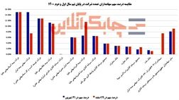 کدام شرکت های بیمه ای سهام بیشتری از اتکایی امین دراختیار دارند؟