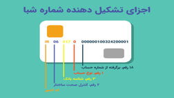 با شماره شبا چه کار می‌توان کرد؟