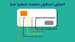 با شماره شبا چه کار می‌توان کرد؟