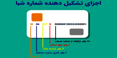 با شماره شبا چه کار می‌توان کرد؟