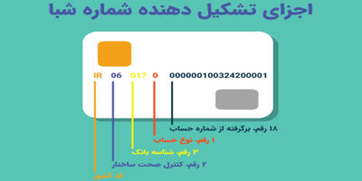 با شماره شبا چه کار می‌توان کرد؟