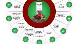 یاقوت البرز؛ محور تبلیغات تلویزیونی در ایام نوروز
