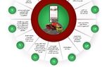 یاقوت البرز؛ محور تبلیغات تلویزیونی در ایام نوروز
